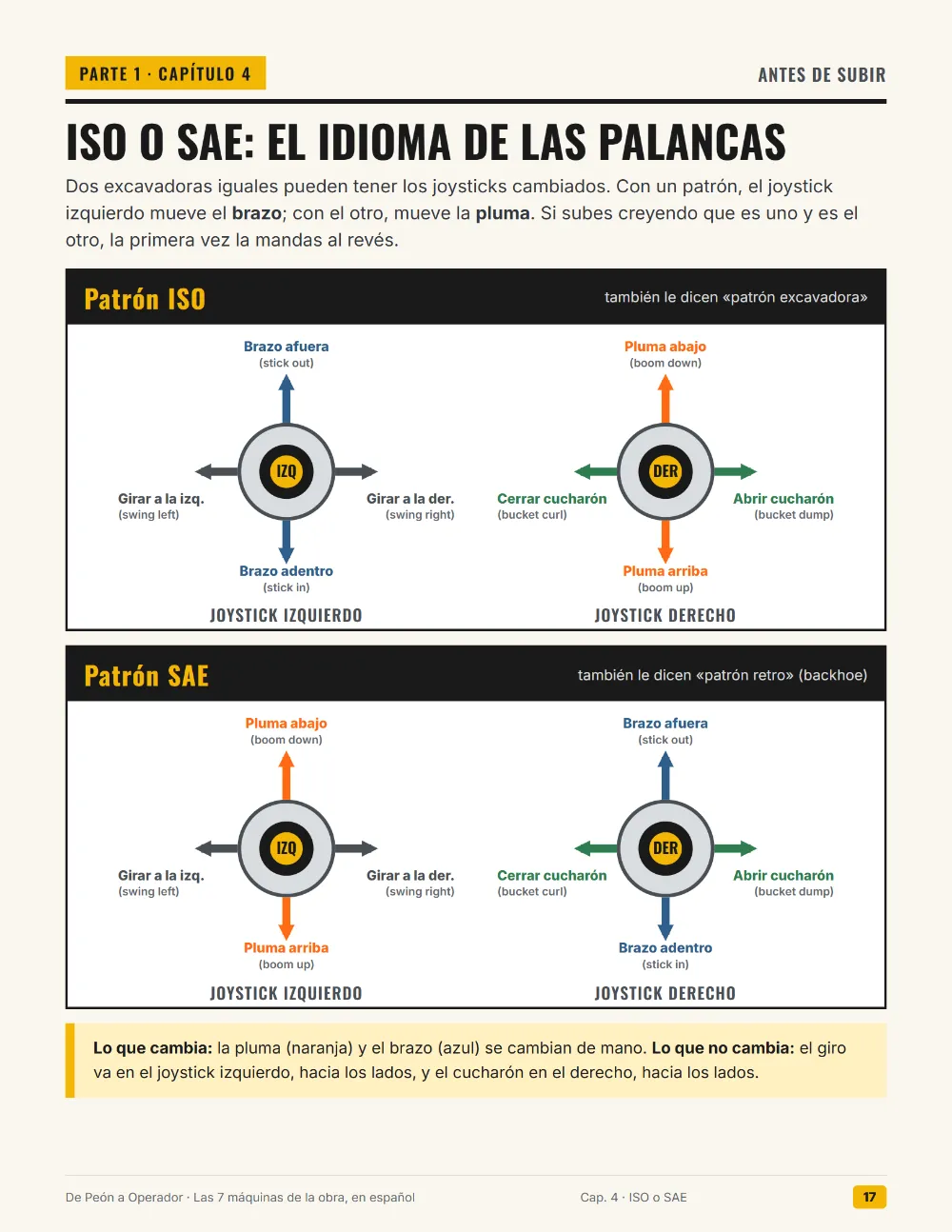 Página de la guía: ISO contra SAE