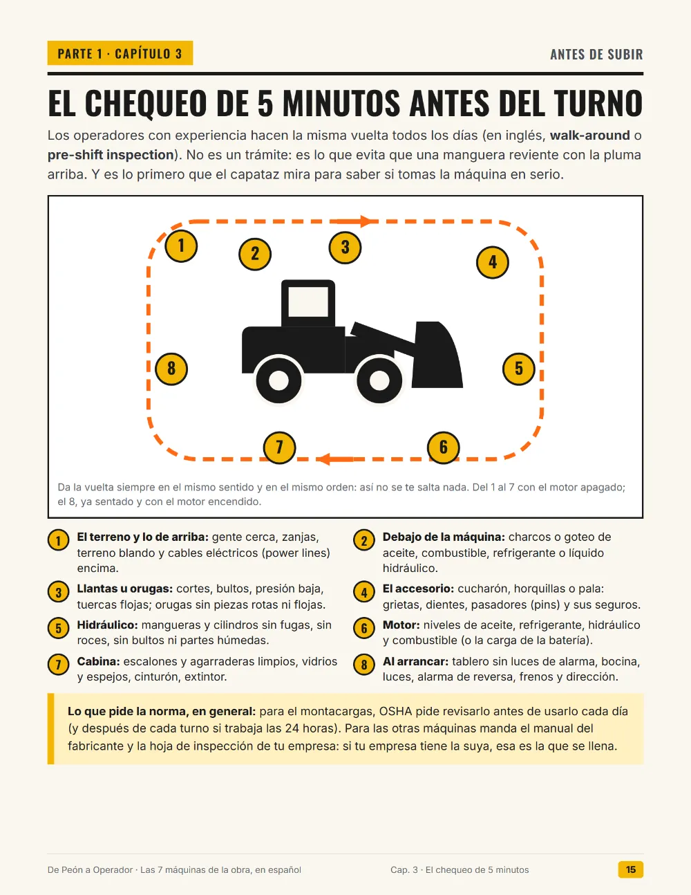 Página de la guía: el chequeo de 5 minutos